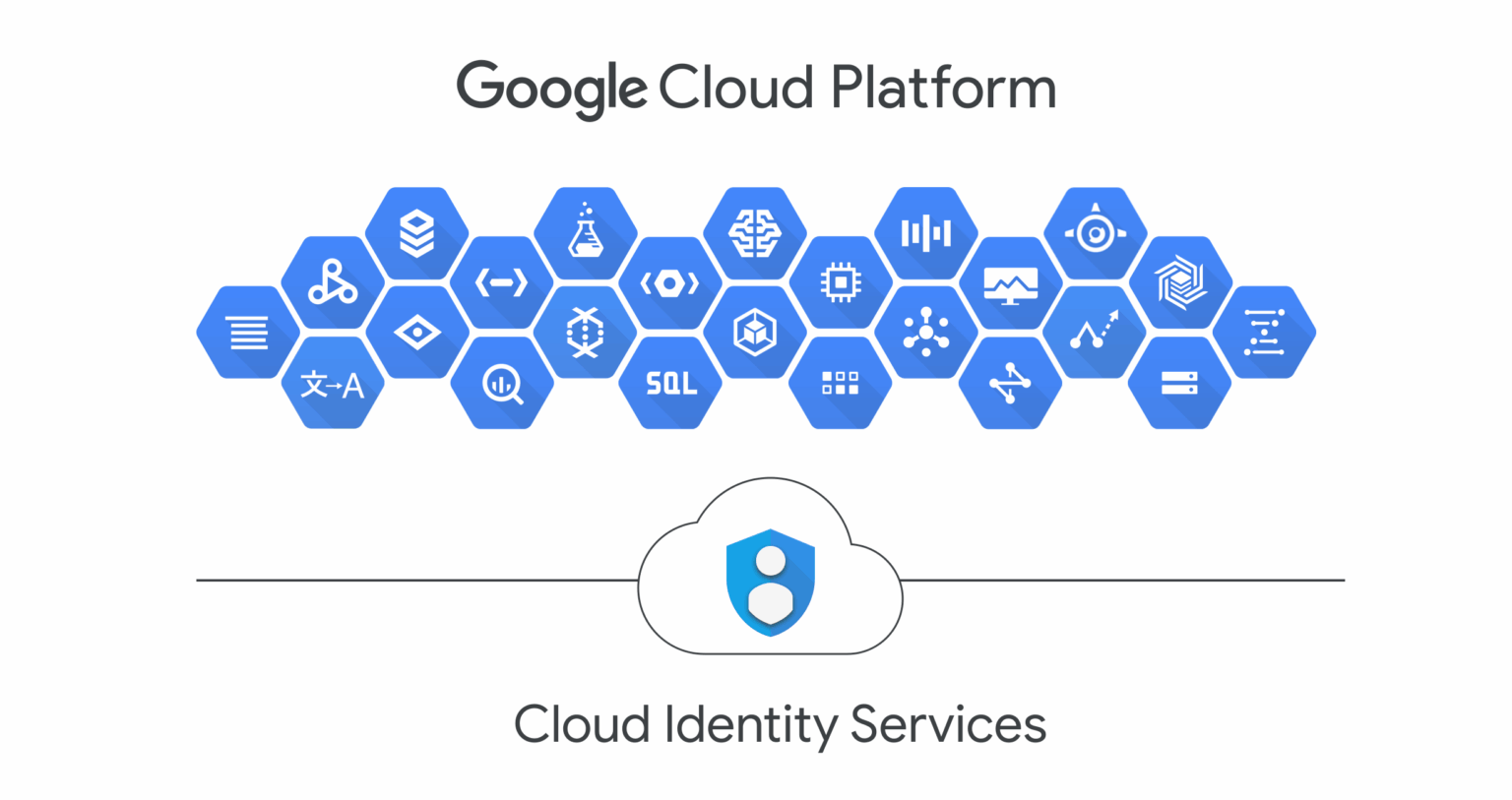 Cloud Identity 與 Google Workspace 差異解析：企業如何正確管理 GCP 帳號與資安？ - cacaFly ...